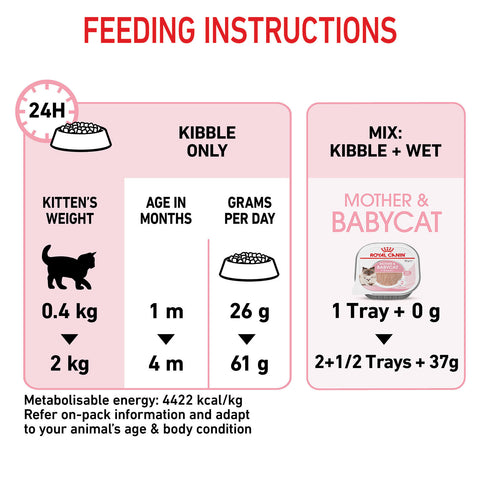 Royal Canin Mother And Babycat Dry Cat Food 2kg
