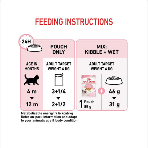 Royal Canin Kitten Chunks In Jelly Pouches Wet Cat Food 85gm x 12