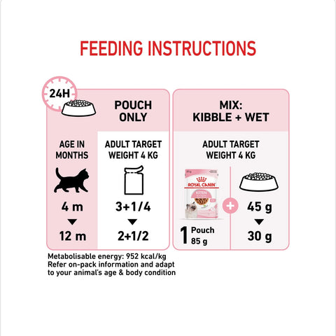 Royal Canin Kitten Chunks In Gravy Pouches Wet Cat Food 85gm x 12