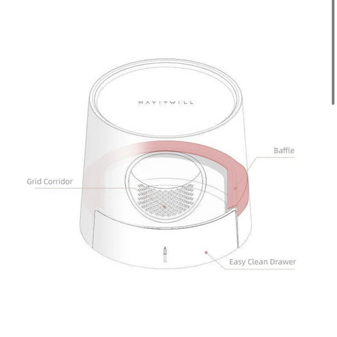 Mayitwill XL Castle 2-in-1 Front-Entry Cat Litter Box